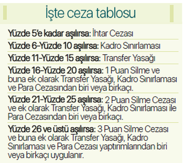 TFF ceza