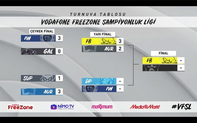 Turnuva Tablosu